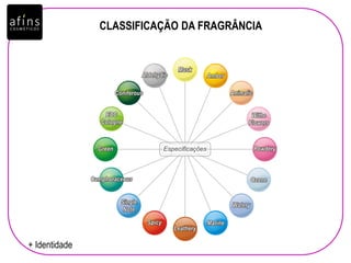 CLASSIFICAÇÃO DA FRAGRÂNCIA
+ Identidade
 
