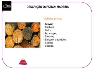 DESCRIÇÃO OLFATIVA: MADEIRA
• Vetiver;
• Patchouli;
• Cedro
• Iso e super;
• Sândalo;
• Sandanol or sandolen;
• Guaiaco
• Copaíba.
Matérias-primas
 