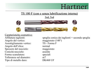 2 Hartner - punte TS drills
