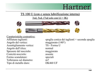 2 Hartner - punte TS drills