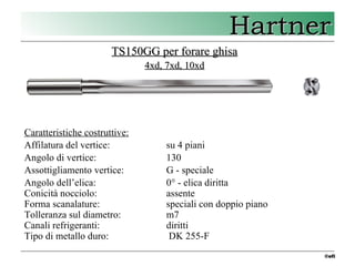 2 Hartner - punte TS drills