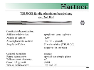 2 Hartner - punte TS drills
