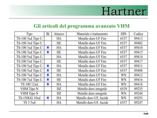 2 Hartner - punte TS drills