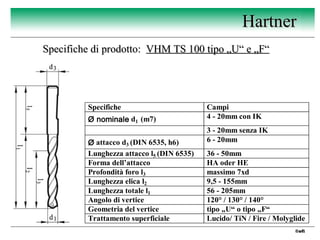 2 Hartner - punte TS drills