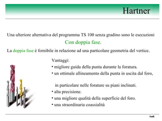 2 Hartner - punte TS drills