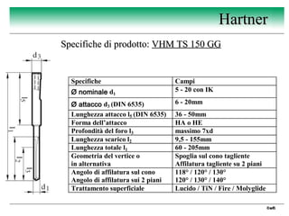 2 Hartner - punte TS drills