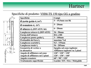 2 Hartner - punte TS drills