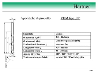 2 Hartner - punte TS drills