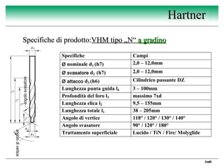 2 Hartner - punte TS drills