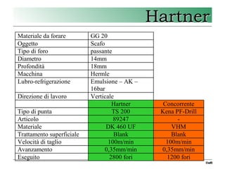 2 Hartner - punte TS drills
