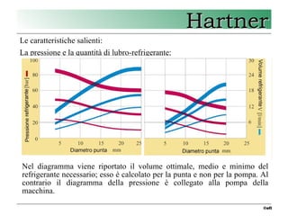 2 Hartner - punte TS drills