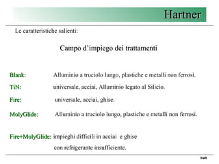 2 Hartner - punte TS drills