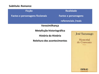 Subtítulo: Romance
             Ficção                                 Realidade
 Factos e personagens ficcionais            Factos e personagens
                                             referenciais /reais
                            Verosimilhança
                       Metaficção historiográfica
                          História da História
                      Releitura dos acontecimentos
 