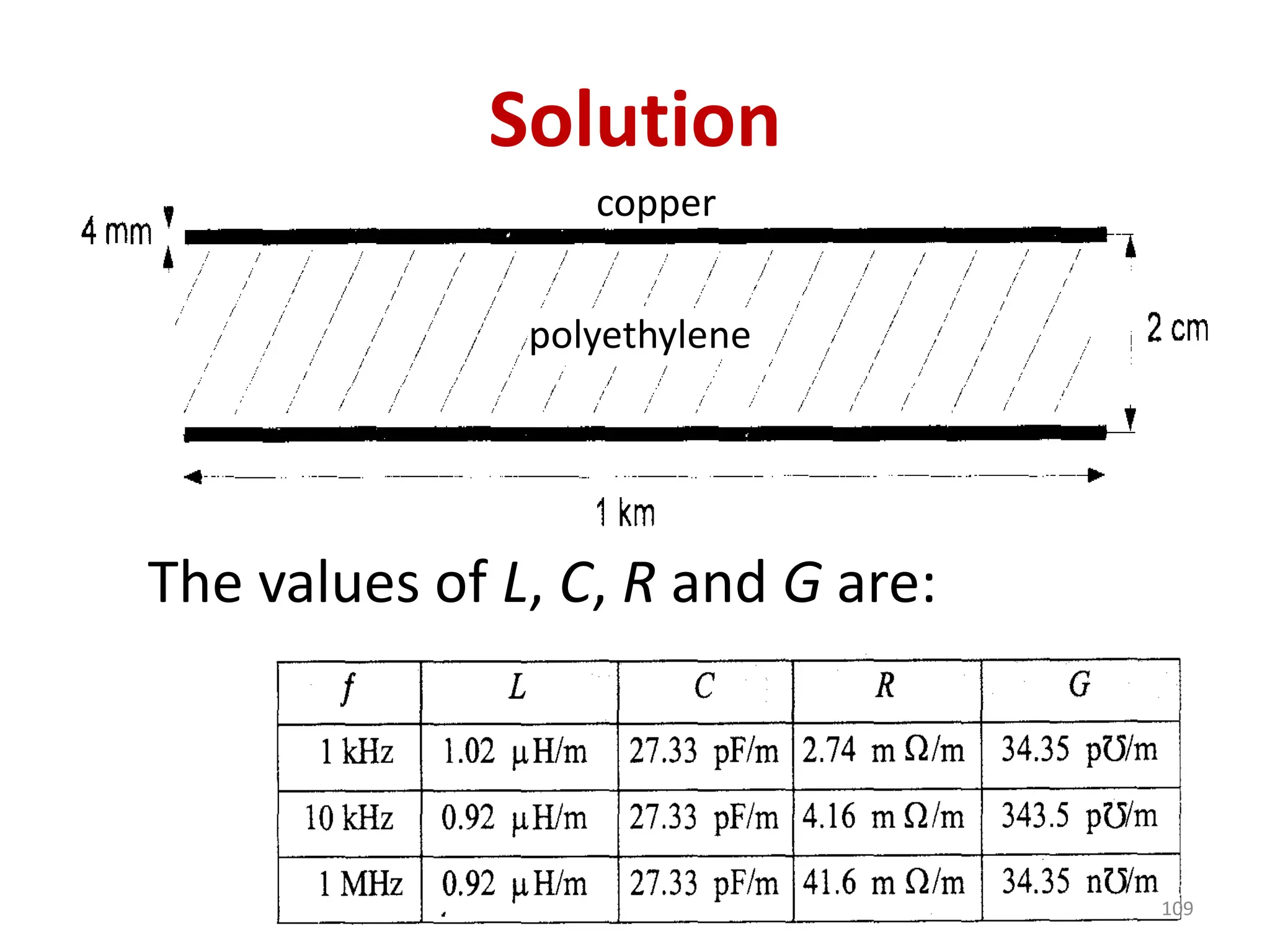 Solution
The values of L, C, R and G are:
109
polyethylene
copper
 