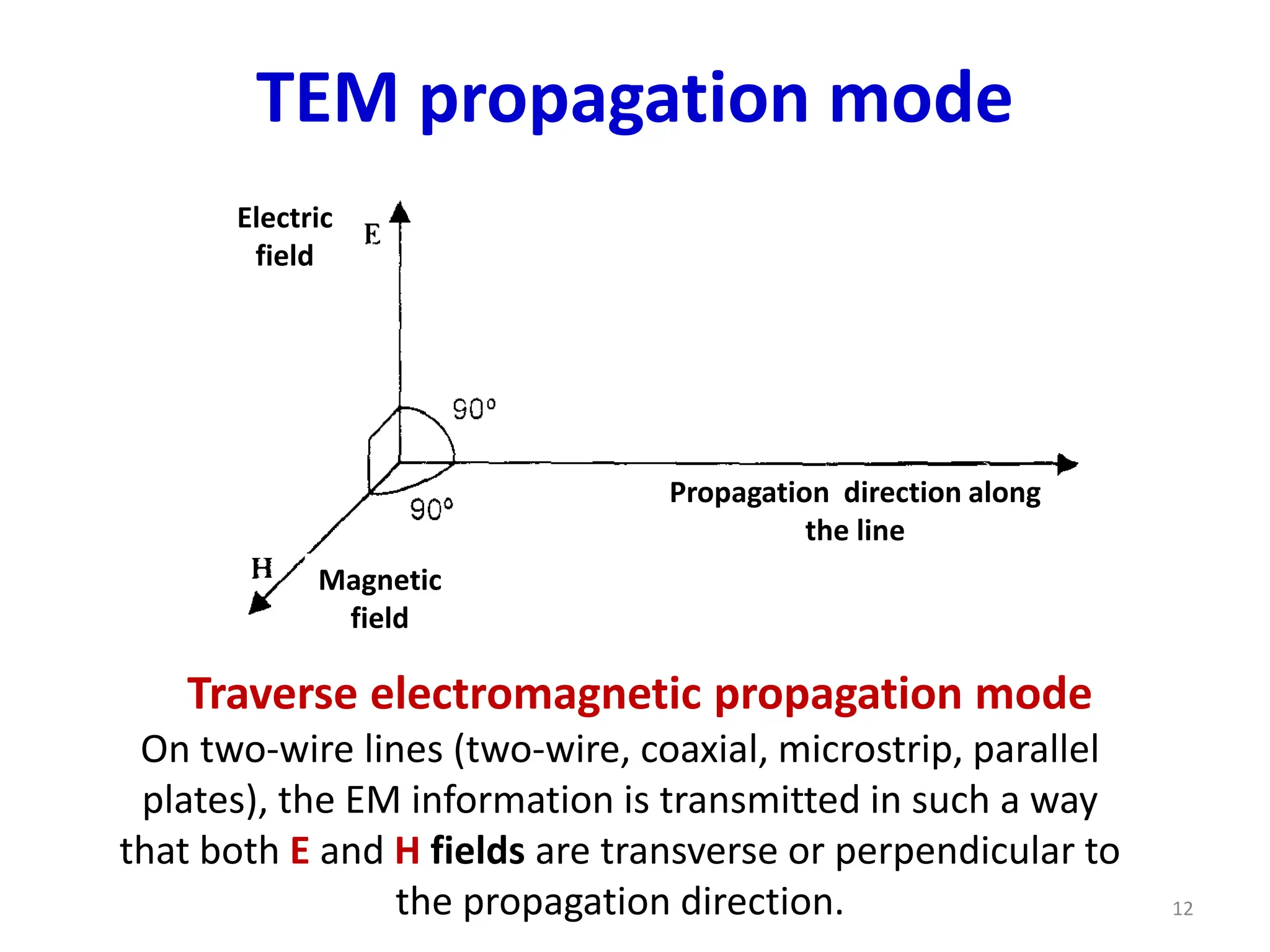 TEM propagation mode
Traverse electromagnetic propagation mode
On two-wire lines (two-wire, coaxial, microstrip, parallel
plates), the EM information is transmitted in such a way
that both E and H fields are transverse or perpendicular to
the propagation direction.
Campo
eléctrico
Campo
magnético
12
Electric
field
Magnetic
field
Propagation direction along
the line
 