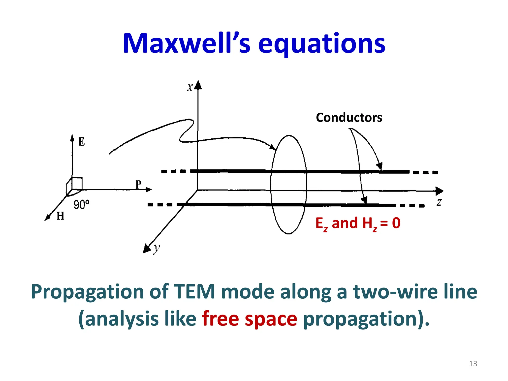 Maxwell’s equations
Propagation of TEM mode along a two-wire line
(analysis like free space propagation).
Ez and Hz = 0
13
Conductors
 