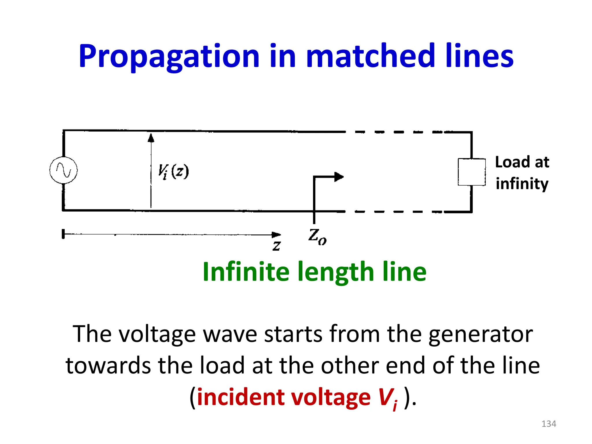 Propagation in matched lines
The voltage wave starts from the generator
towards the load at the other end of the line
(incident voltage Vi ).
Infinite length line
134
Load at
infinity
 