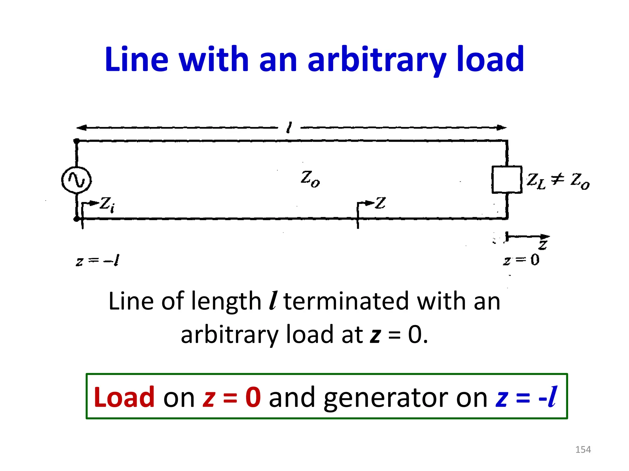 Line with an arbitrary load
Line of length l terminated with an
arbitrary load at z = 0.
Load on z = 0 and generator on z = -l
154
 
