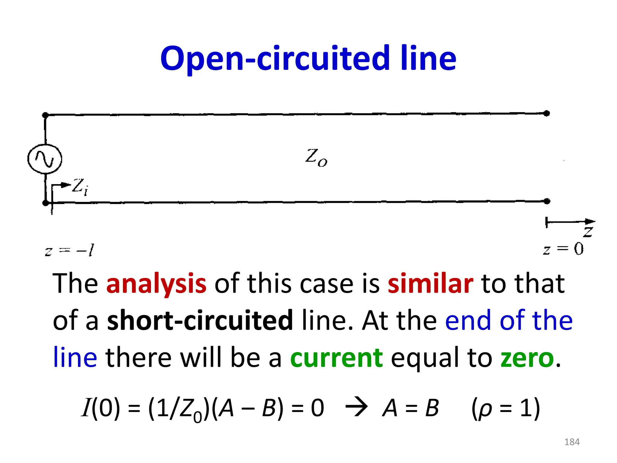 Open-circuited line
The analysis of this case is similar to that
of a short-circuited line. At the end of the
line there will be a current equal to zero.
I(0) = (1/Z0)(A ‒ B) = 0 → A = B (ρ = 1)
184
 