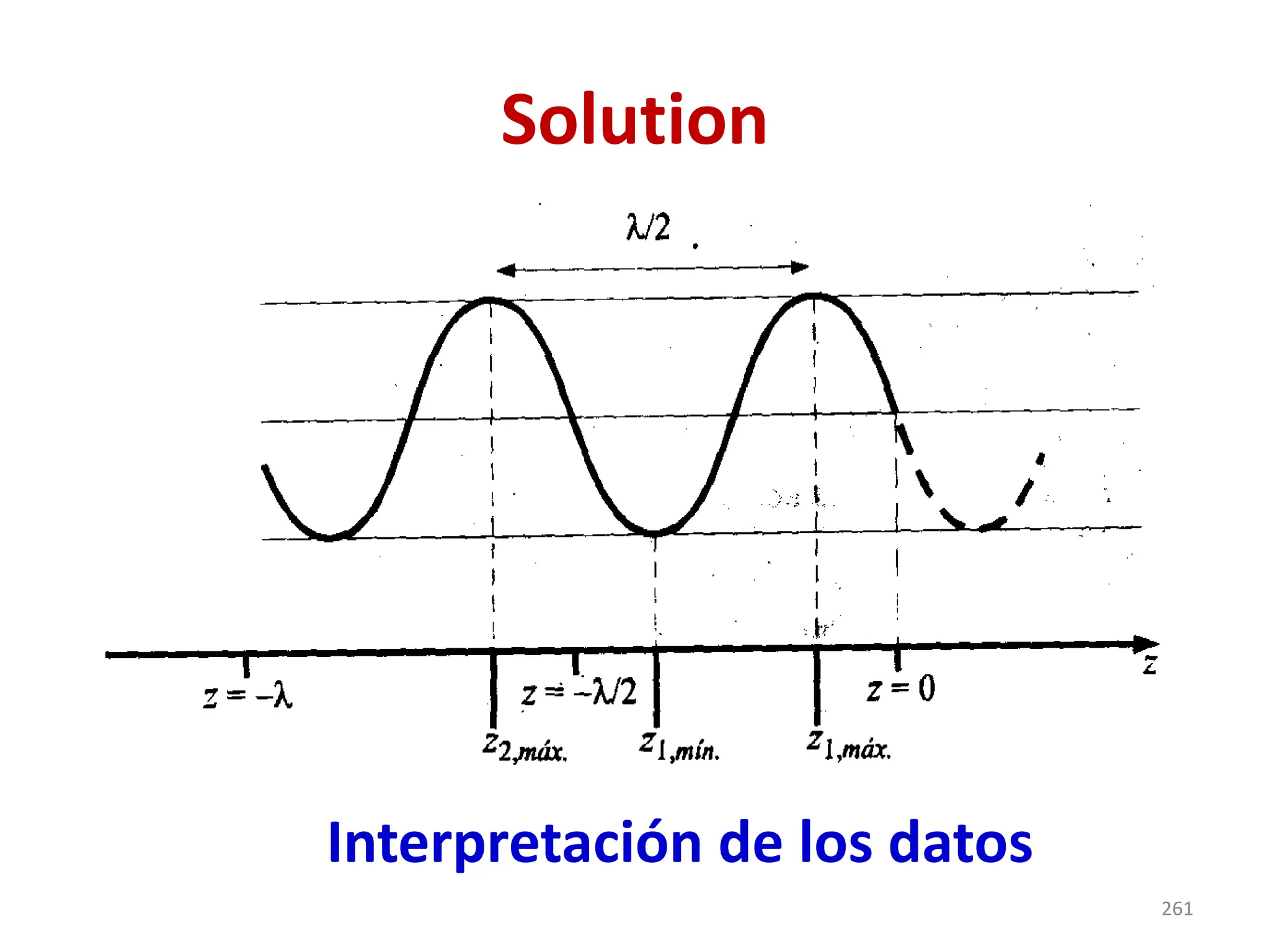 Solution
Interpretación de los datos
261
 