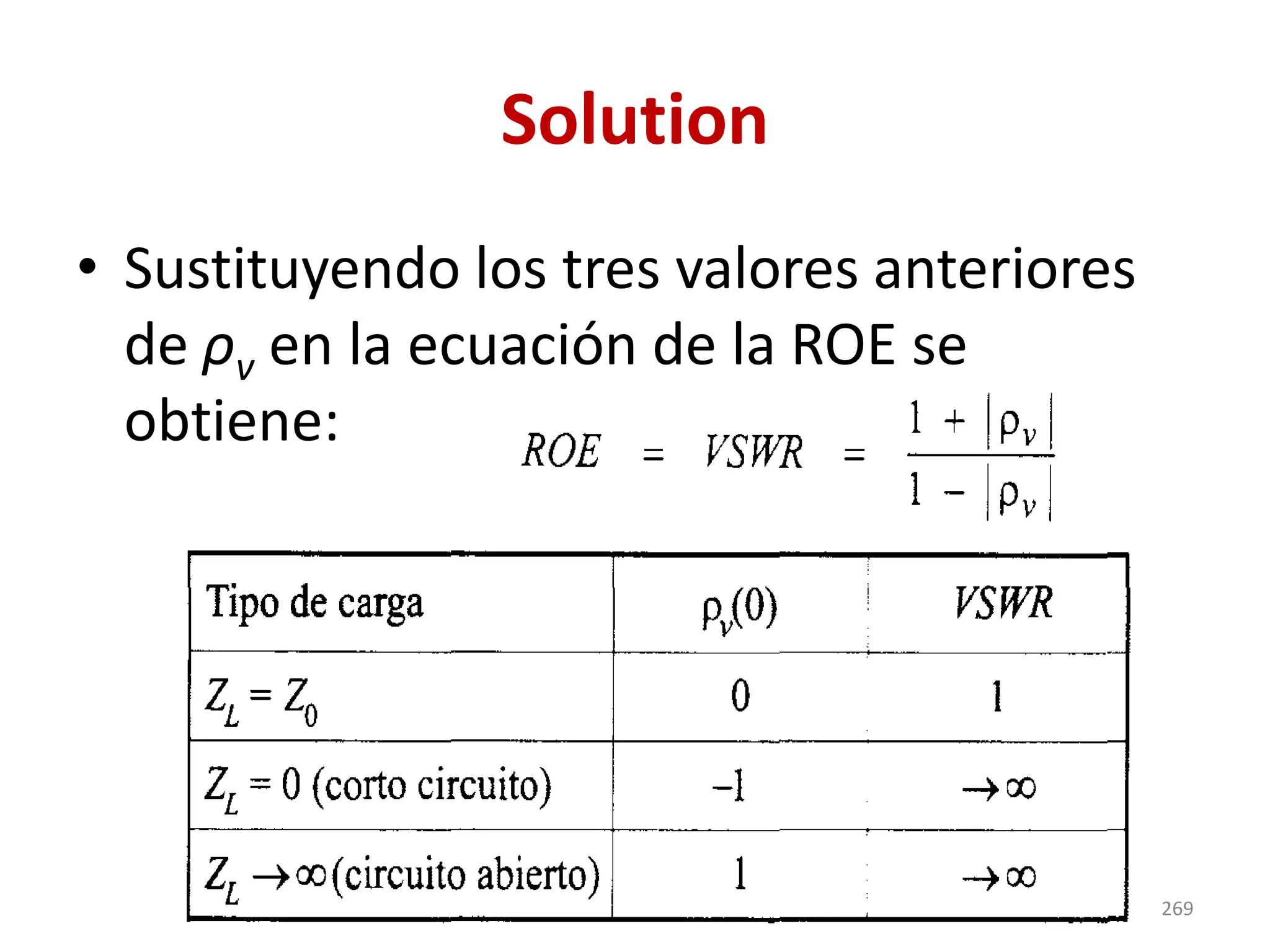 Solution
• Sustituyendo los tres valores anteriores
de ρv en la ecuación de la ROE se
obtiene:
269
 