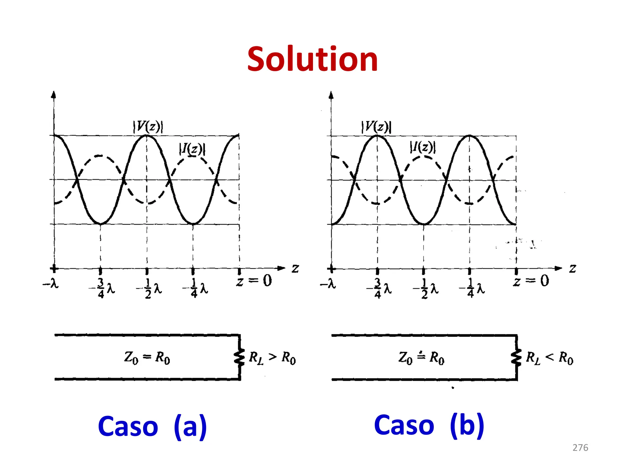 Solution
Caso (a) Caso (b)
276
 