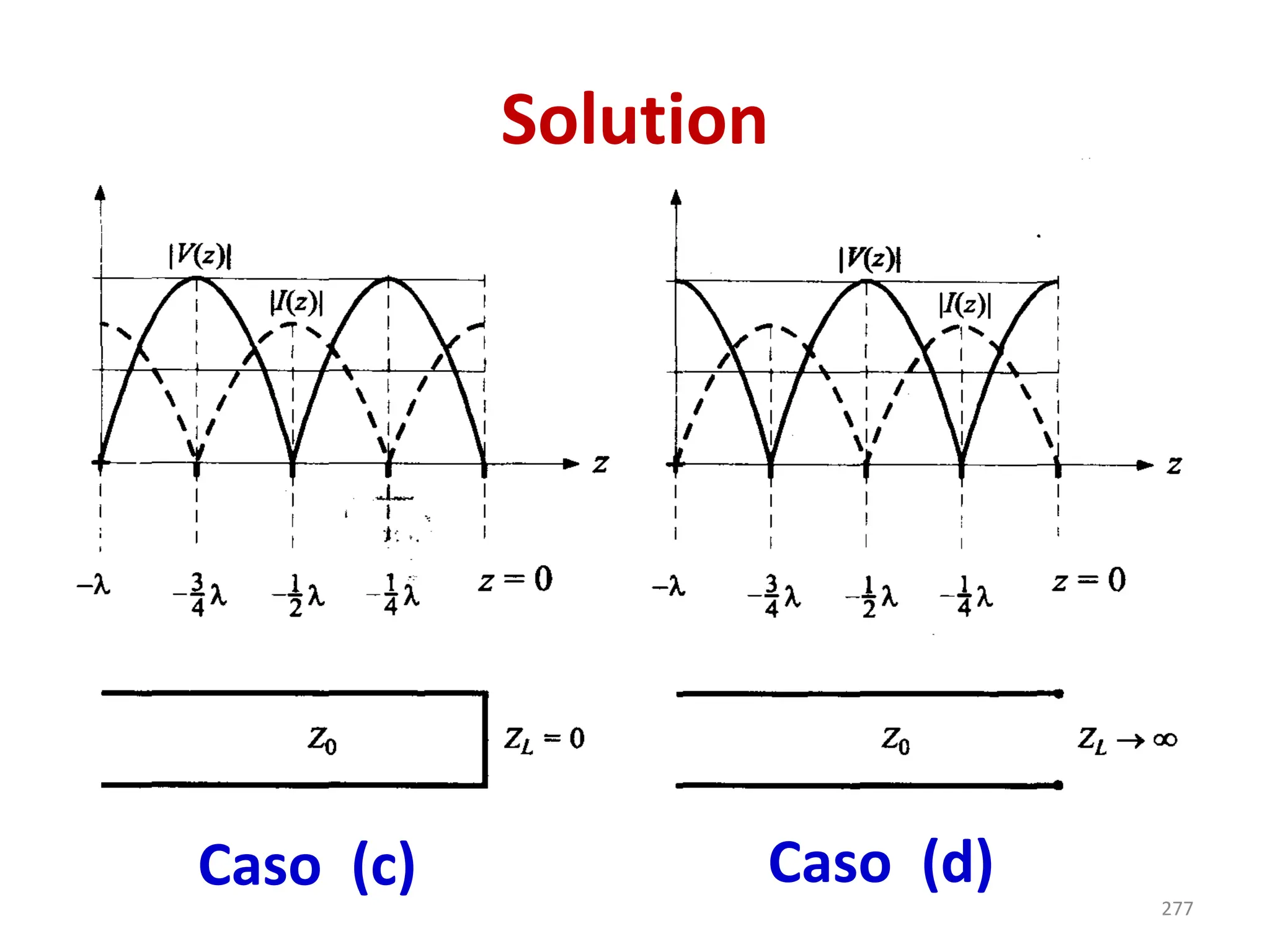 Solution
Caso (c) Caso (d)
277
 