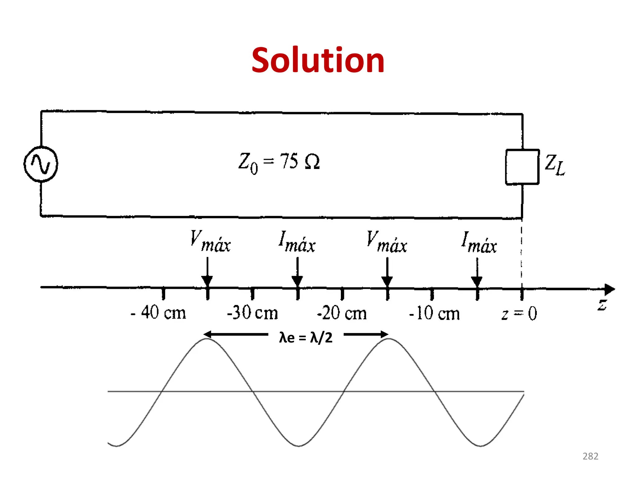 Solution
282
λe = λ/2
 