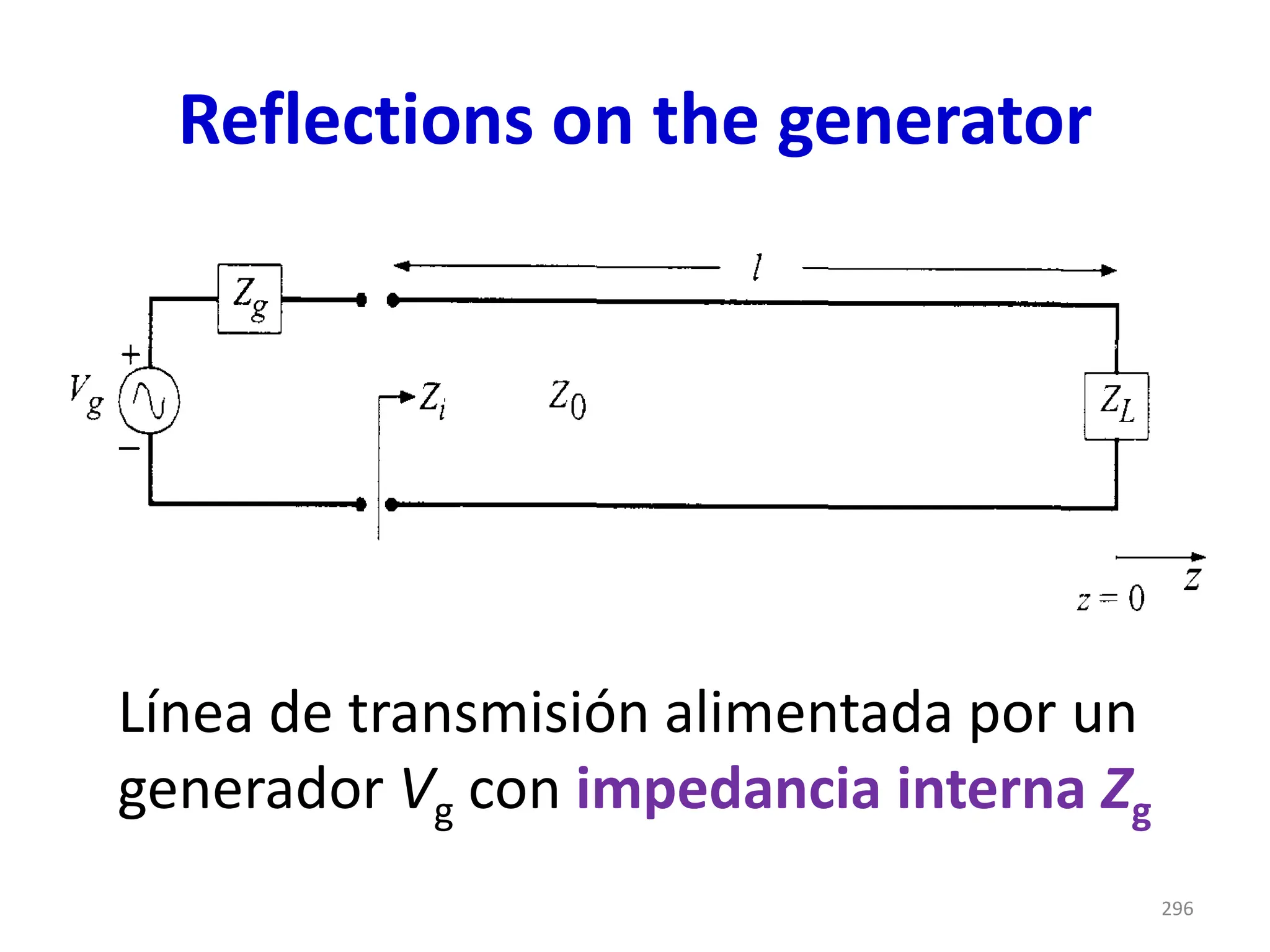 Reflections on the generator
Línea de transmisión alimentada por un
generador Vg con impedancia interna Zg
296
 
