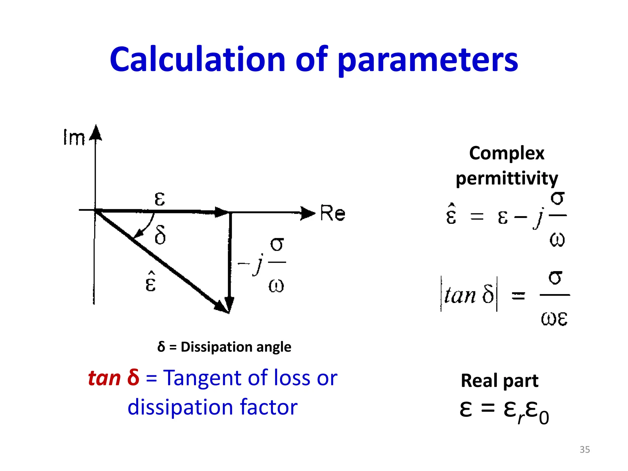Calculation of parameters
ε = εrε0
tan δ = Tangent of loss or
dissipation factor
Complex
permittivity
Real part
35
δ = Dissipation angle
 
