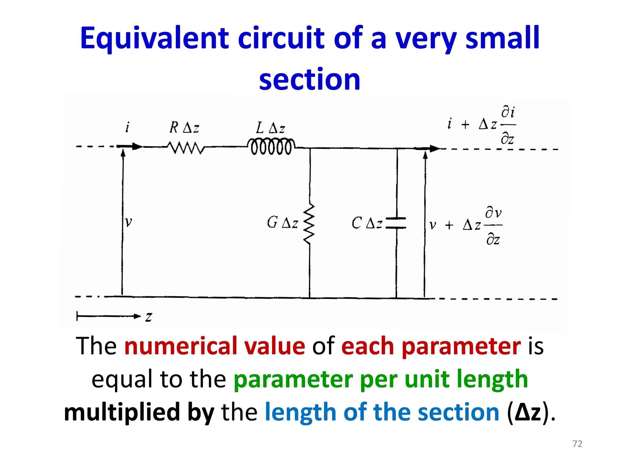 Equivalent circuit of a very small
section
The numerical value of each parameter is
equal to the parameter per unit length
multiplied by the length of the section (Δz).
72
 