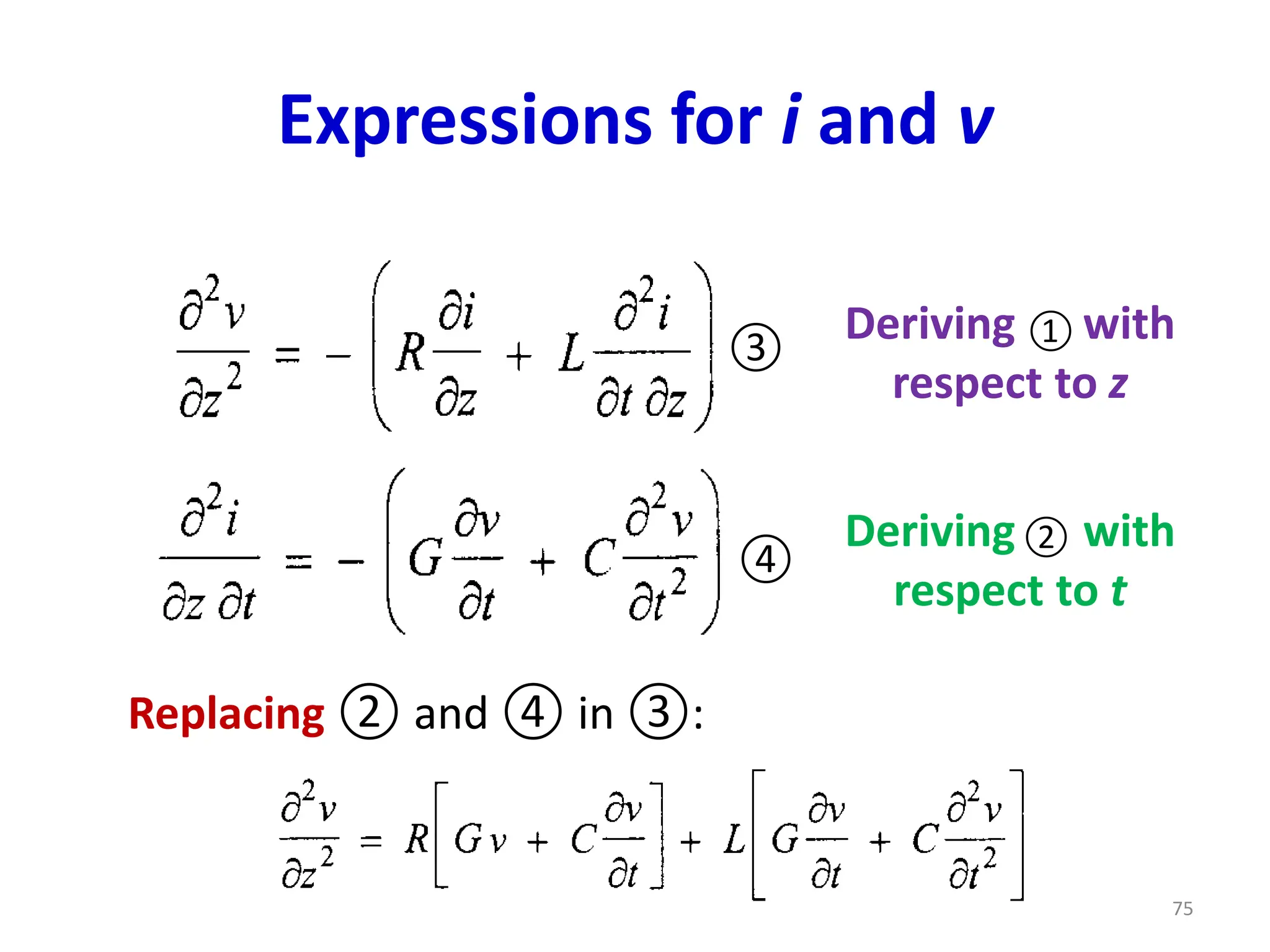 Expressions for i and v
Deriving with
respect to z
Deriving with
respect to t
③
④
Replacing ② and ④ in ③:
75
①
②
 