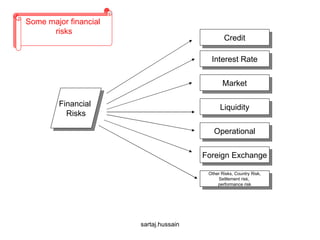 2. types of risks | PPT