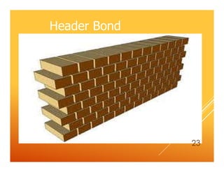 Header Bond
23
 