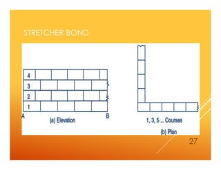 STRETCHER BOND
27
 