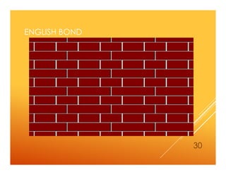 ENGLISH BOND
30
 