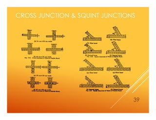 CROSS JUNCTION & SQUINT JUNCTIONS
39
 