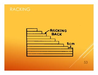 RACKING
53
 