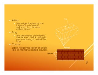  Arises
 The edges formed by the
intersection of plane
surfaces of a brick are
called arises.
 Frog
 The depression provided in
the face of a brick during its
manufacturing is called the
frog.
 Course
Each horizontal layer of bricks
laid in mortar is called course.
Arises
Frog
Courses
8
 