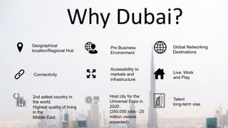 Why Dubai?
Geographical
location/Regional Hub
Accessibility to
markets and
infrastructure
Global Networking
Destinations
Connectivity
Pro Business
Environment
Live, Work
and Play
Host city for the
Universal Expo in
2020 .
(250,000 jobs - 25
million visitors
expected)
2nd safest country in
the world.
Highest quality of living
in the
Middle East.
Talent
long-term visa.
 