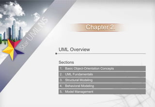 UML Overview
Sections
1. Basic Object-Orientation Concepts
2. UML Fundamentals
3. Structural Modeling
4. Behavioral Modeling
5. Model Management

 