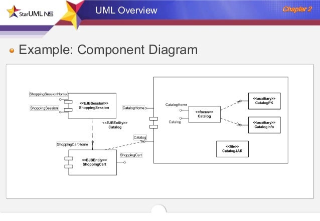 Uml component diagram диаграмма
