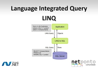 Entity FrameworkVisãoGeraldemonstração