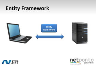 Entity Framework Metadata