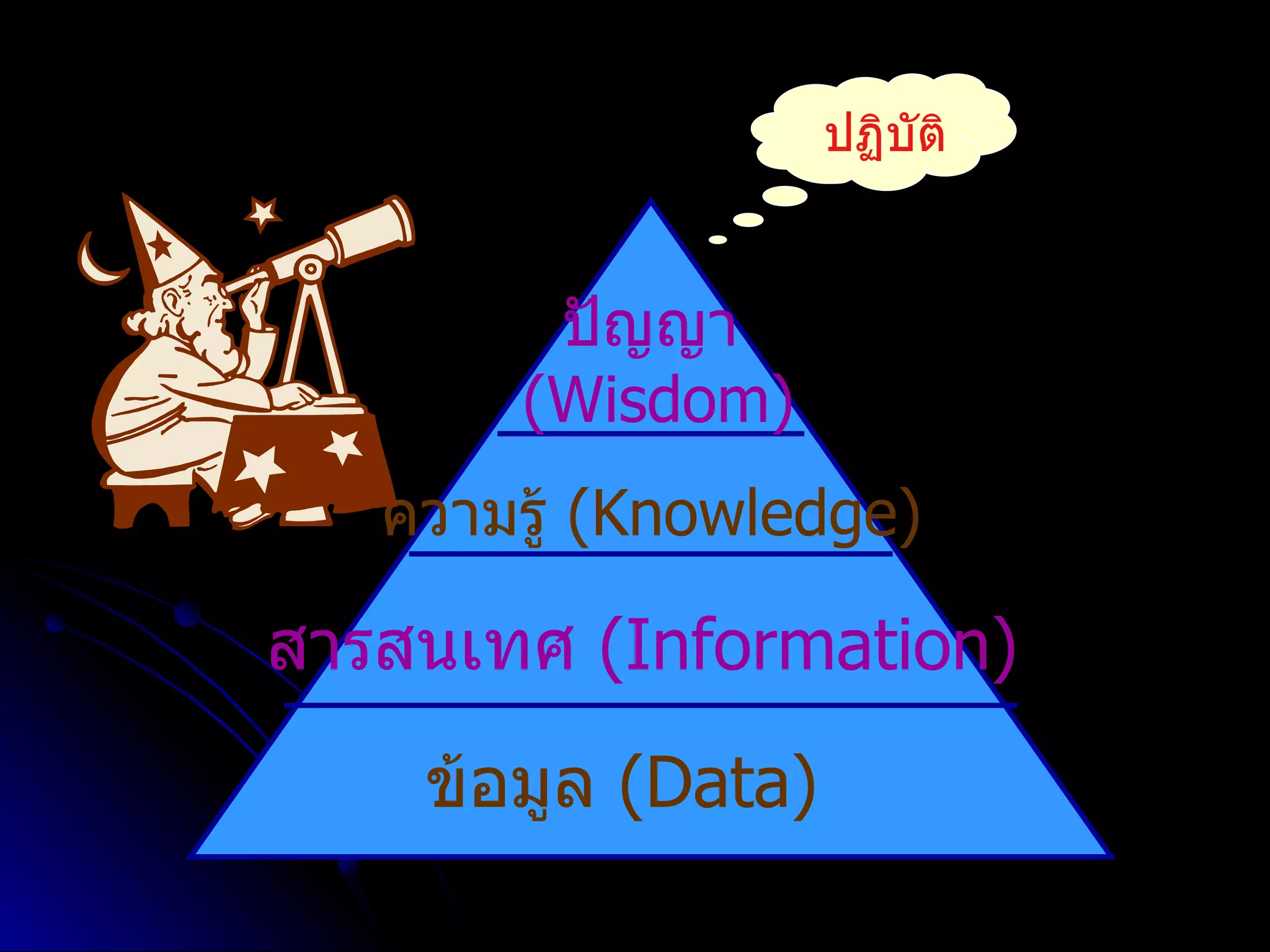   ความรู้   (Knowledge) สารสนเทศ  (Information) ข้อมูล  (Data) ปัญญา (Wisdom) ปฏิบัติ 