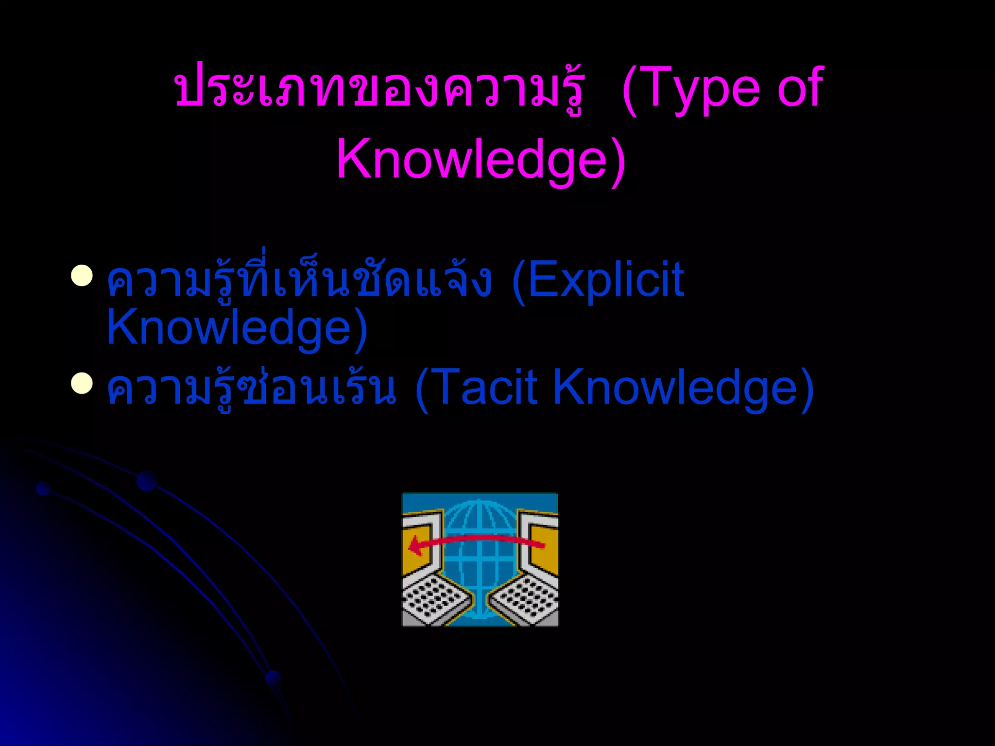 ประเภทของความรู้   (Type of Knowledge)   ความรู้ที่เห็นชัดแจ้ง  ( Explicit Knowledge)   ความรู้ซ่อนเร้น  ( Tacit Knowledge)  