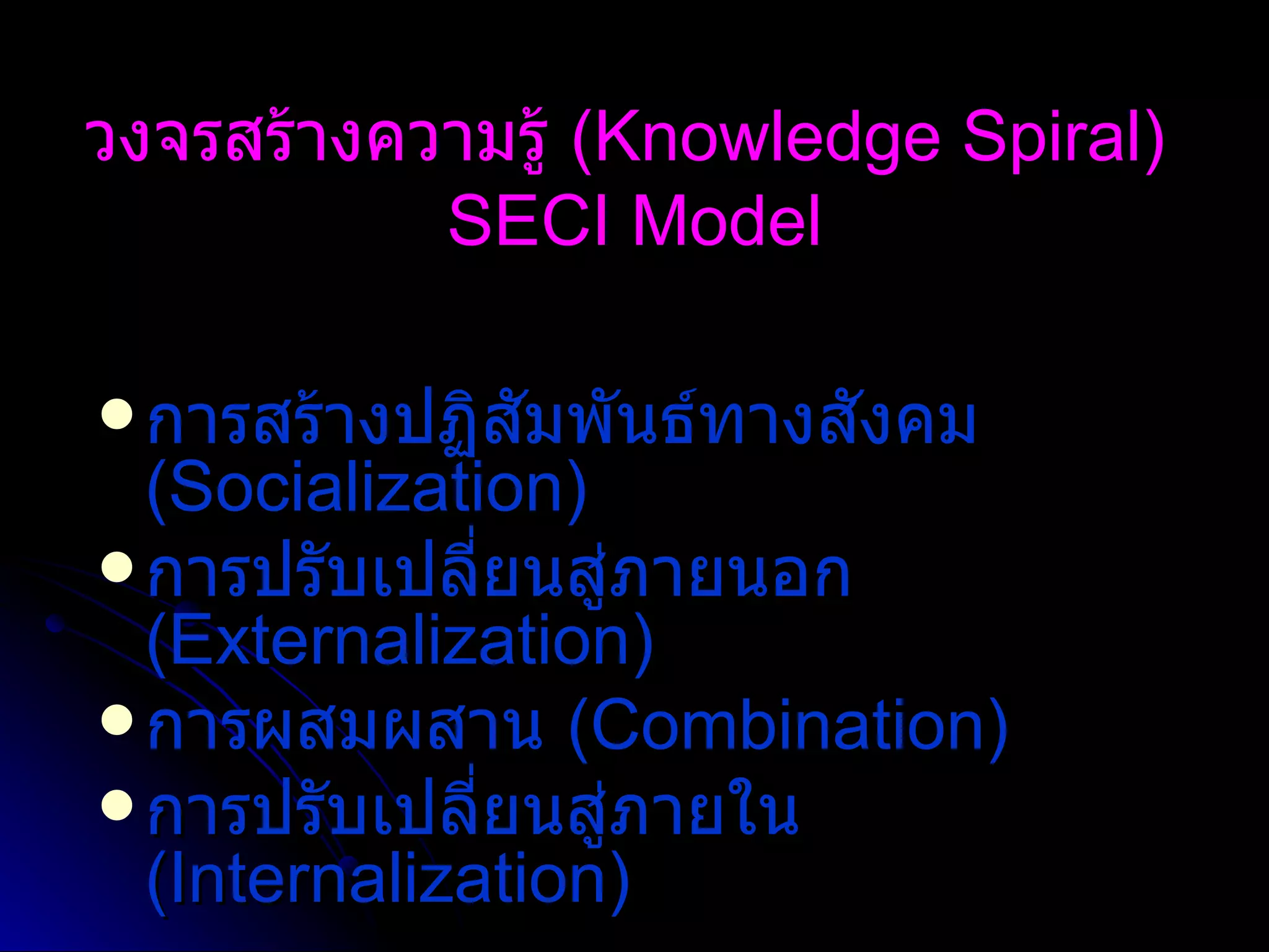 วงจรสร้างความรู้  (Knowledge Spiral)  SECI Model การสร้างปฏิสัมพันธ์ทางสังคม   (Socialization)   การปรับเปลี่ยนสู่ภายนอก   (Externalization)  การผสมผสาน   (Combination)  การปรับเปลี่ยนสู่ภายใน   (Internalization)  
