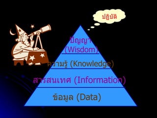   ความรู้   (Knowledge) สารสนเทศ  (Information) ข้อมูล  (Data) ปัญญา (Wisdom) ปฏิบัติ 