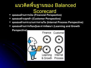 แนวคิดพื้นฐานของ   Balanced Scorecard   มุมมองด้านการเงิน   (Financial Perspective)  มุมมองด้านลูกค้า   (Customer Perspective)  มุมมองด้านกระบวนการภายใน   (Internal Process Perspective)  มุมมองด้านการเรียนรู้และการพัฒนา   (Learning and Growth Perspective)   