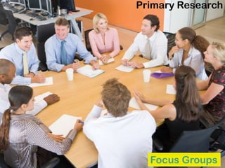 Primary Research
Focus Groups
 